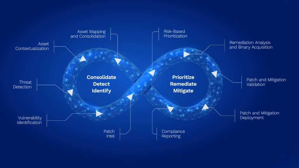 OT Cybersecurity: The Virtuous Loop for NERC CIP Compliance & ICS Patching